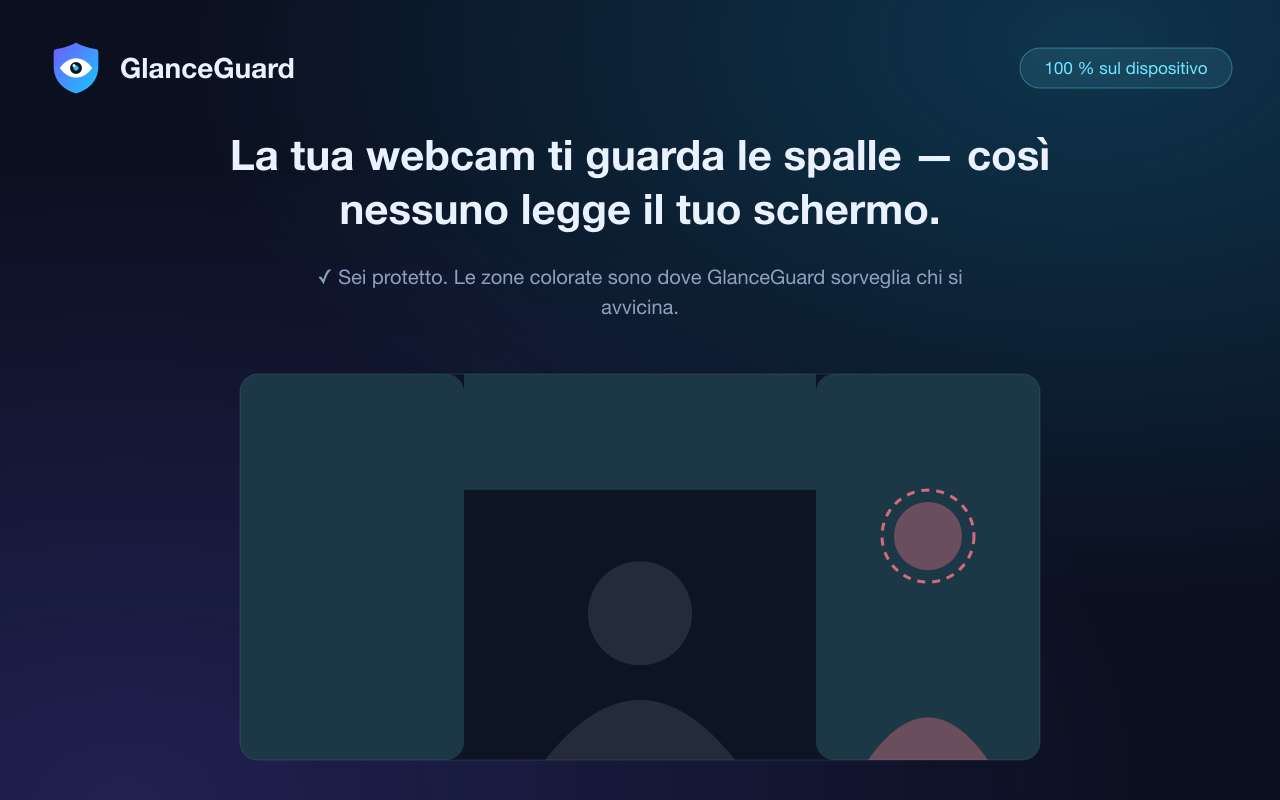 Zone di rilevamento di GlanceGuard: la fotocamera sorveglia i bordi dell'inquadratura, dove appare chi si avvicina, mai te al centro