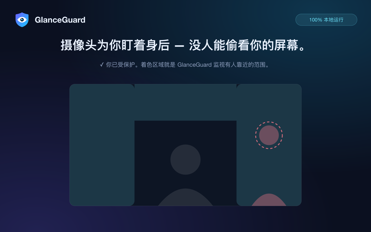 GlanceGuard 的检测区域：摄像头监视画面边缘 — 靠近的人出现的地方，绝不监视坐在中央的你
